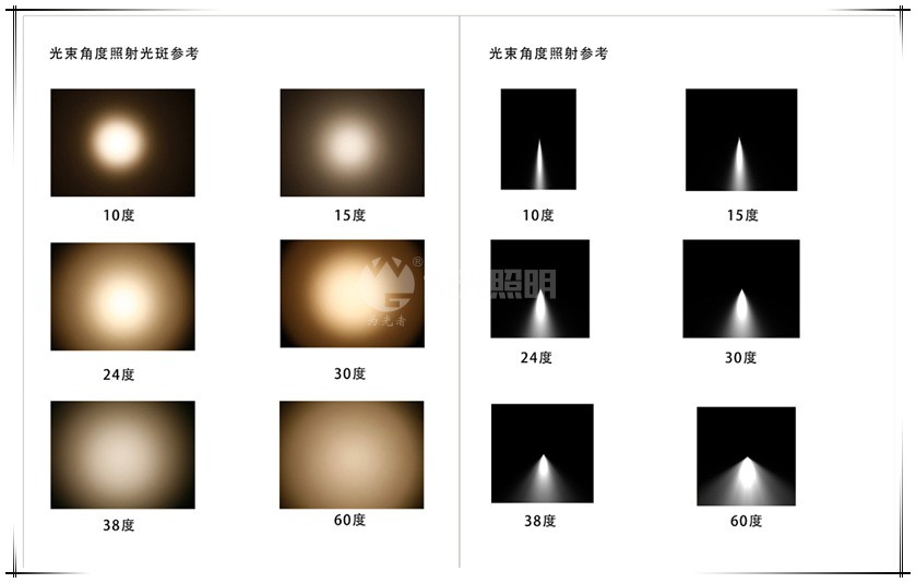 LED洗墻燈,窗臺燈,LED地埋燈,水底燈,LED步道燈首選為光照明！