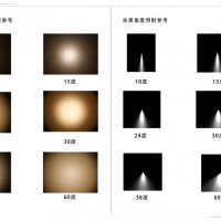 LED投光燈 地埋燈 光束角照射光斑參考對(duì)比